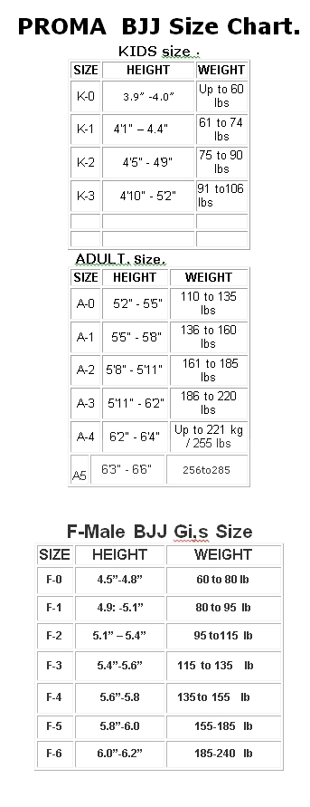 Size chat of Female Gi